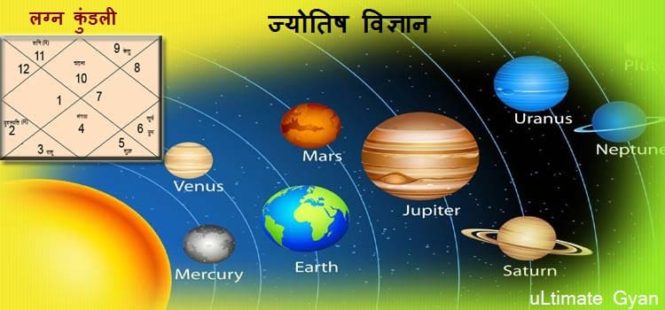 Jyotish Vigyan kya hai