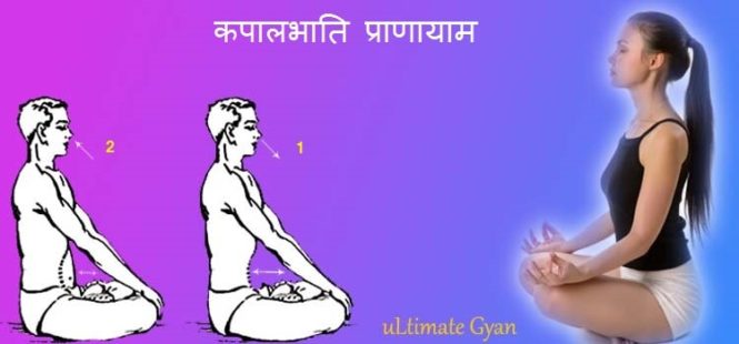 Kapalbhati pranayam in hindi