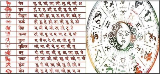 अपनी राशि कैसे पता करें ? अपने नाम के पहले अक्षर से अपनी राशि का पता ...